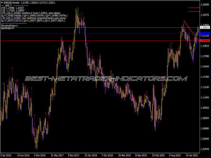 Ind Td Demark Indicator