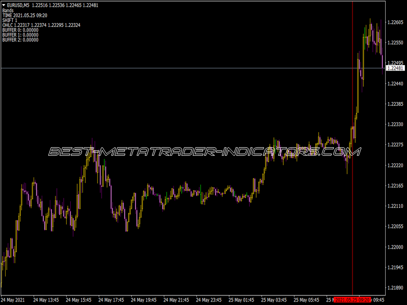 Ind Tracer Indicator
