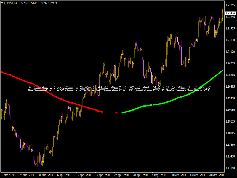 TRW Scalper Indicator