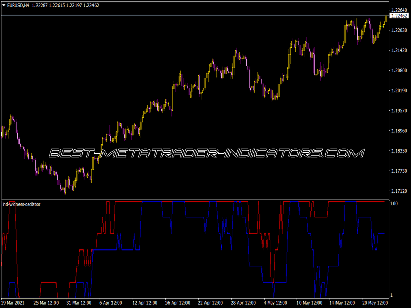 Ind Widners Oscillator