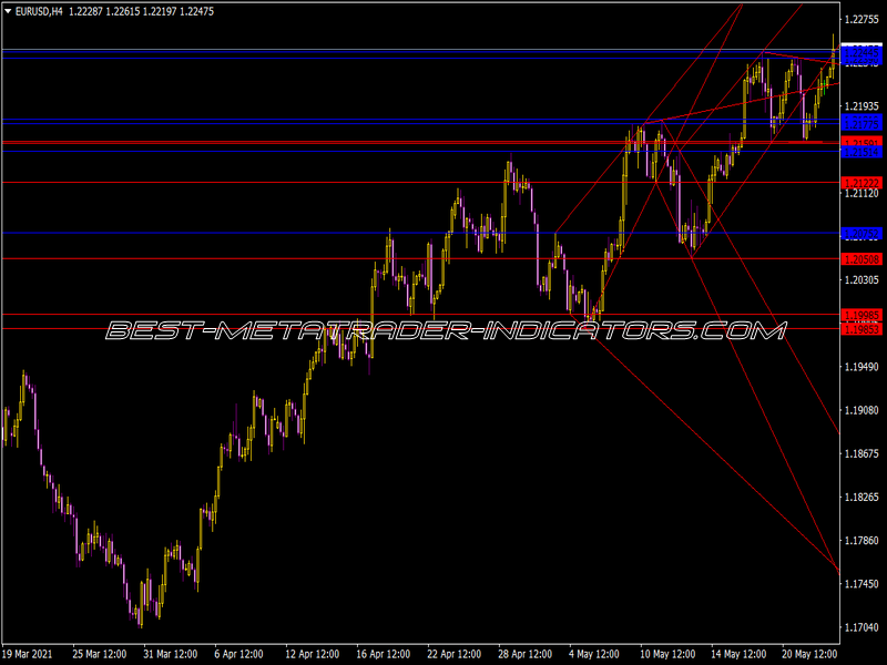 Ind WSO WRO Trend Line Indicator