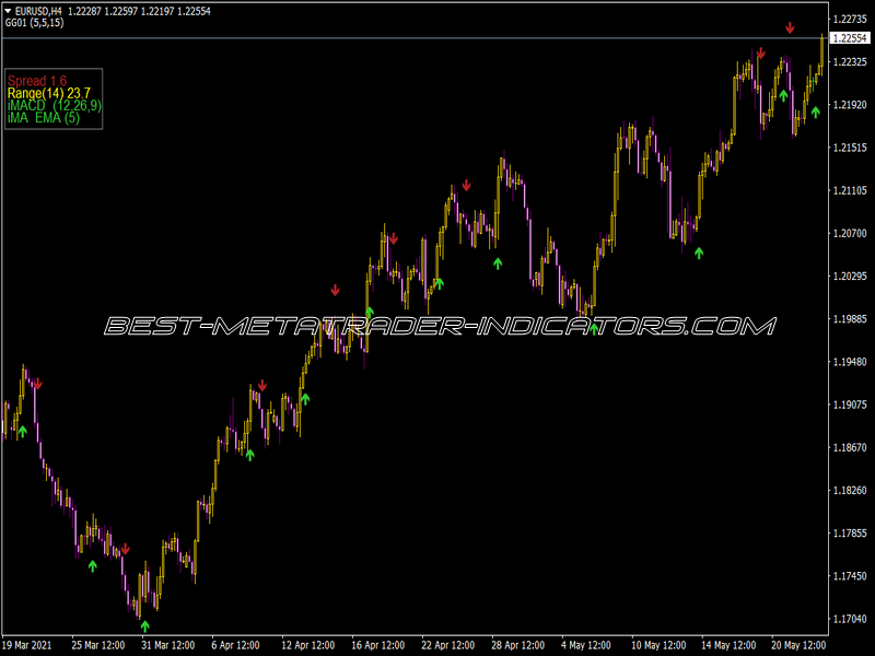 Trading Indicator Arrows for MT4