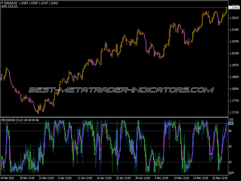 Trading Indicator with Candles for MT4