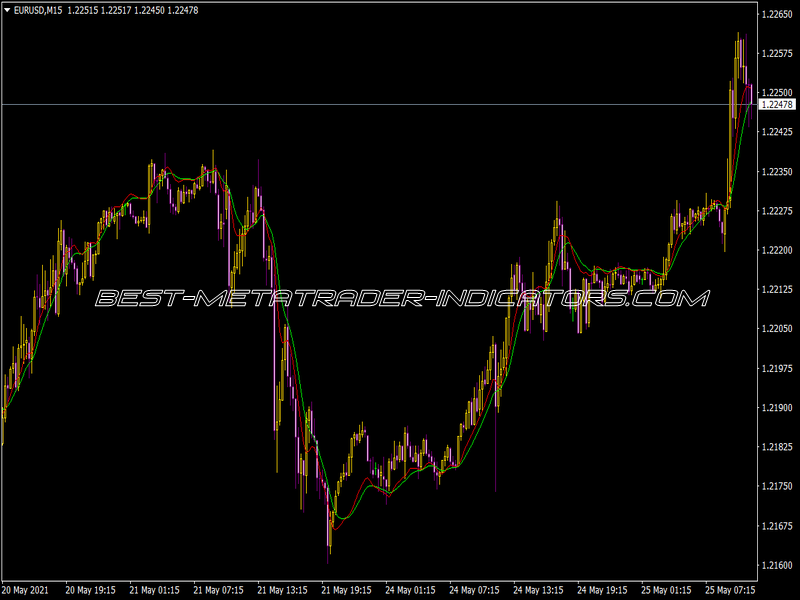 Instant Trendline Filter