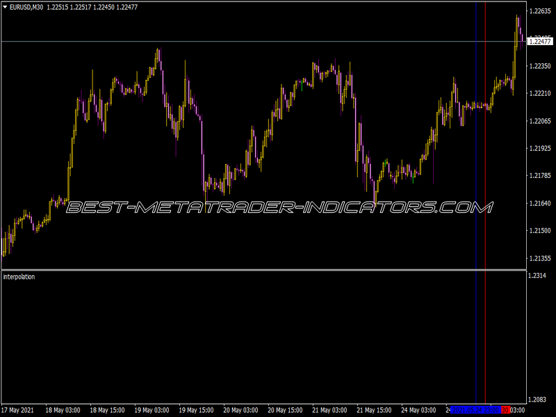 Interpolation Indicator