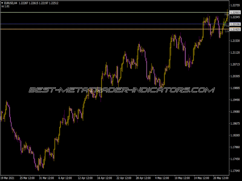 Ipip Tom Demark Pivot