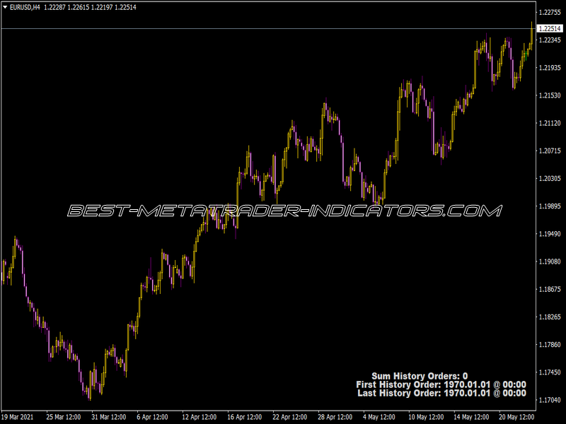 I-Plotter History Orders