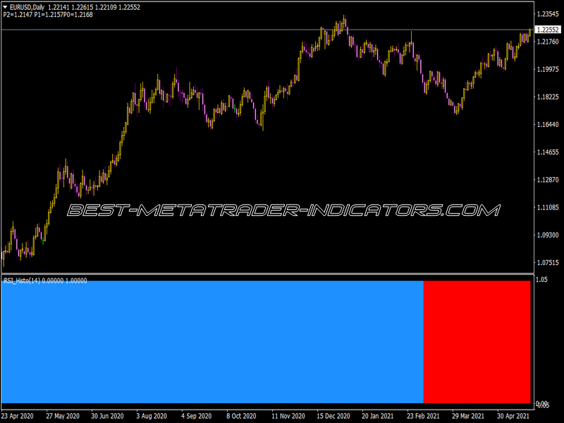 I-RSI Advanced Histo V1.0