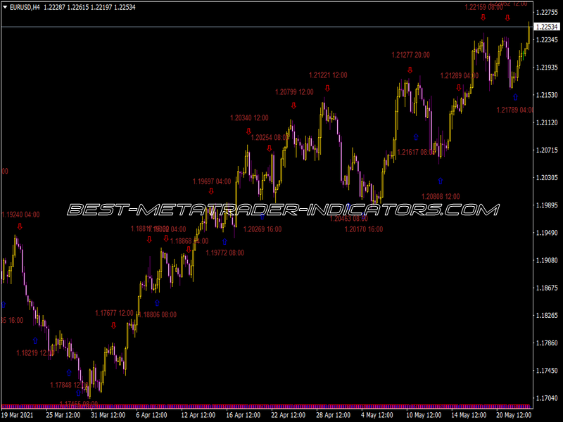 I-Stoch Txt Indicator