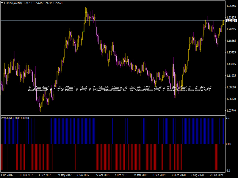 It-Trend Old Indicator
