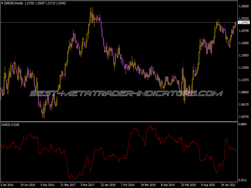i-Var Indicator for MT4