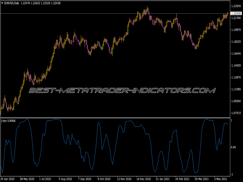 J-TPO Indicator for MT4