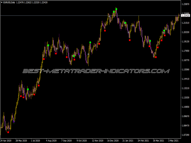 Japanese Indicator for MT4