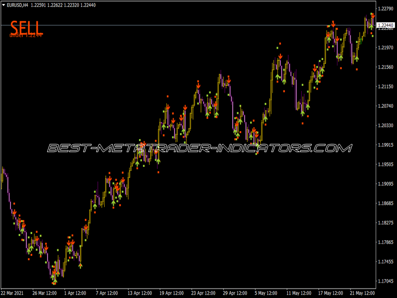 Jjn Bee Indicator