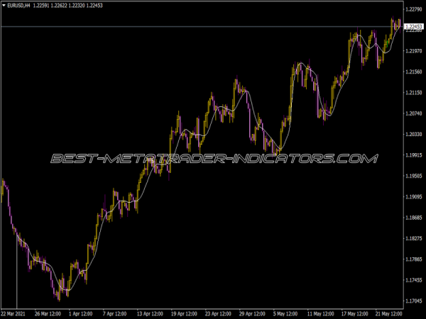 JMA Indicator for MT4