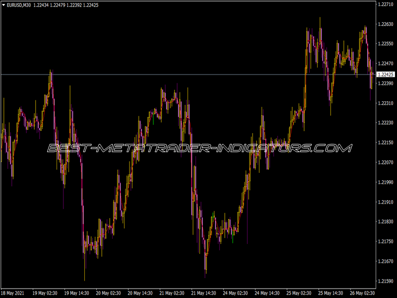 JMA Sl Indicator