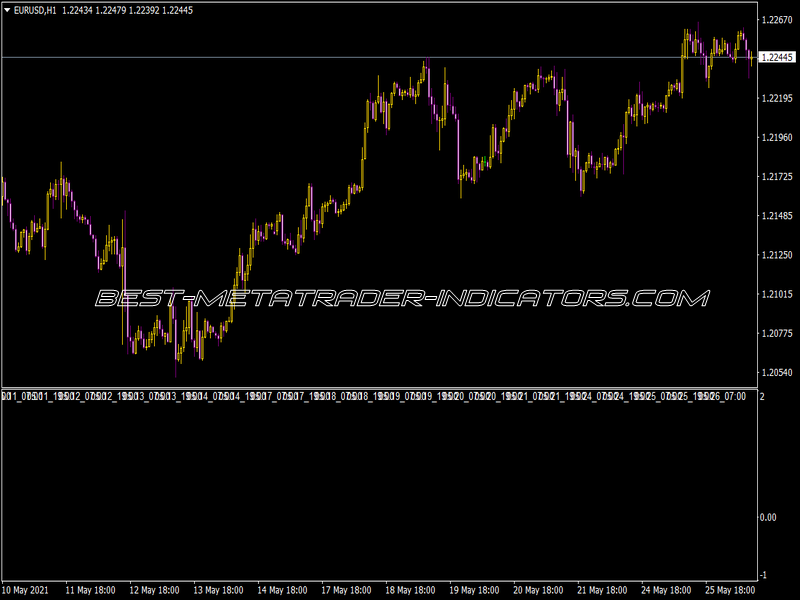 JPN Time Sub Indicator