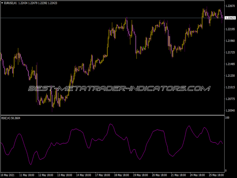 JRSX Indicator