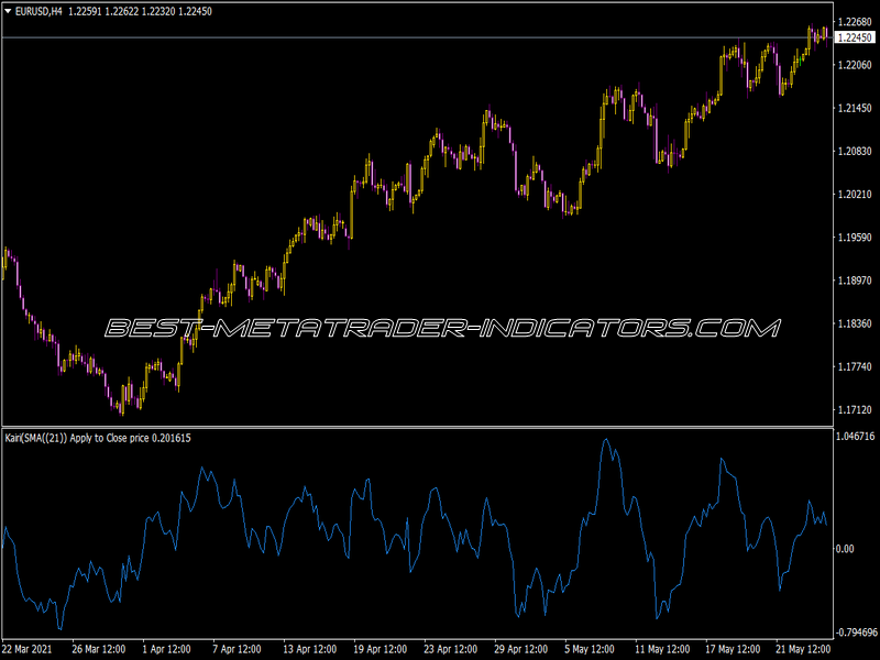 Kairi Indicator for MT4