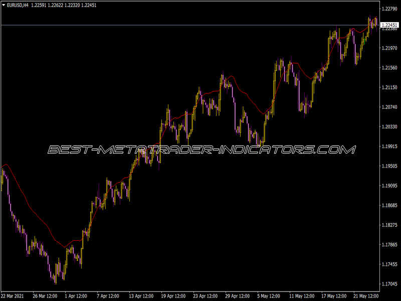 Kc Indicator for MT4