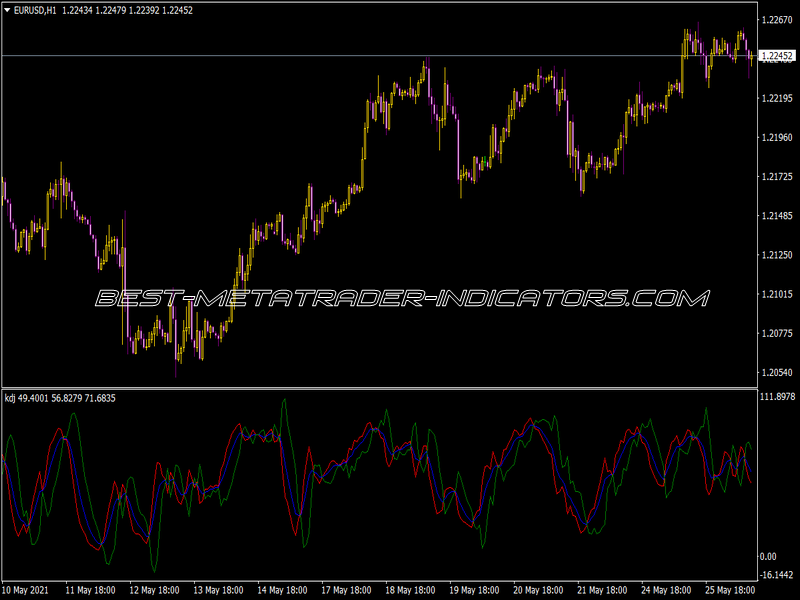 KDJ Indicator for MT4