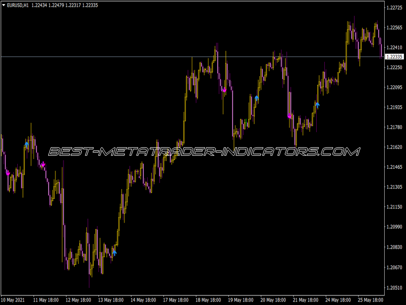 Ki Signals Indicator
