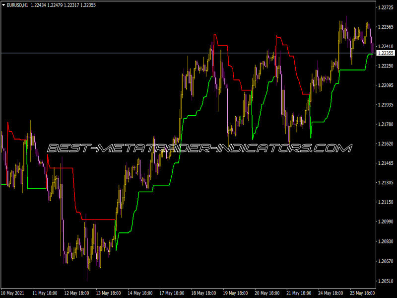 Kolier Supertrend Indicator