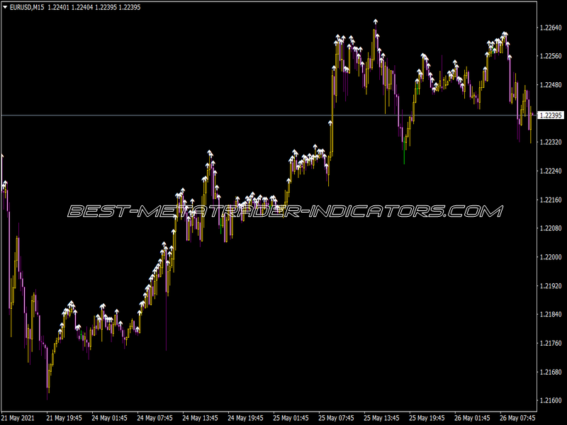 Lagurre Cross Indicator