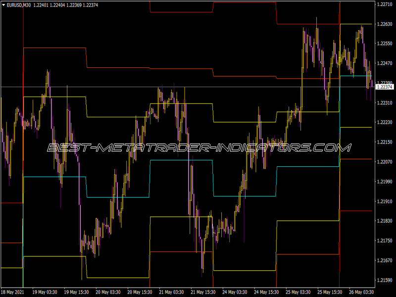 Lc Fibonacci Daily