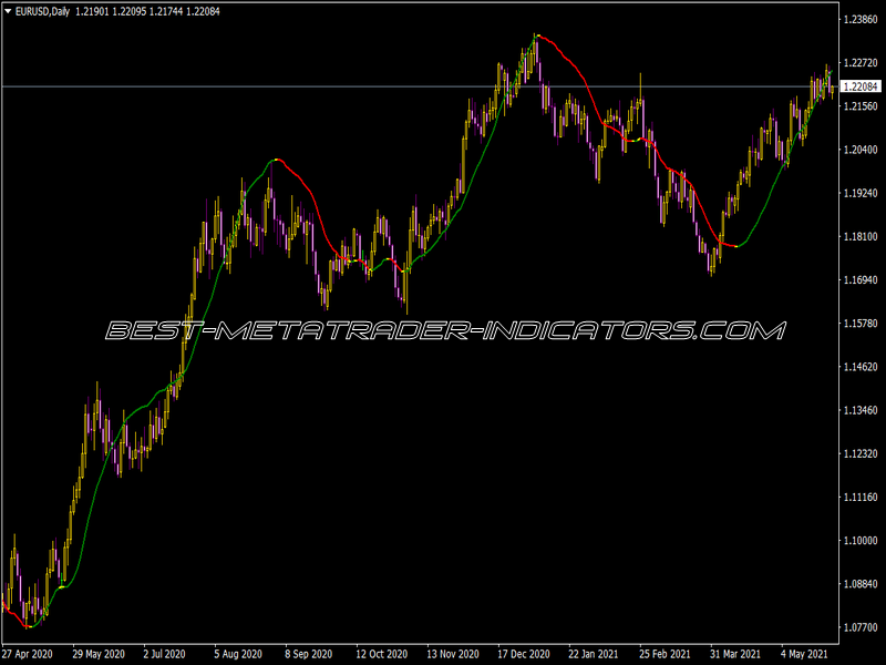 LSMA Exp Indicator