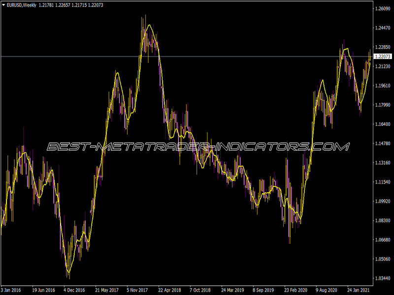 LSMA Indicator for MT4