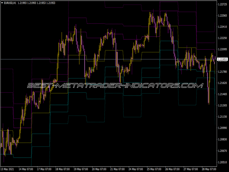 M-Fibonacci Indicator