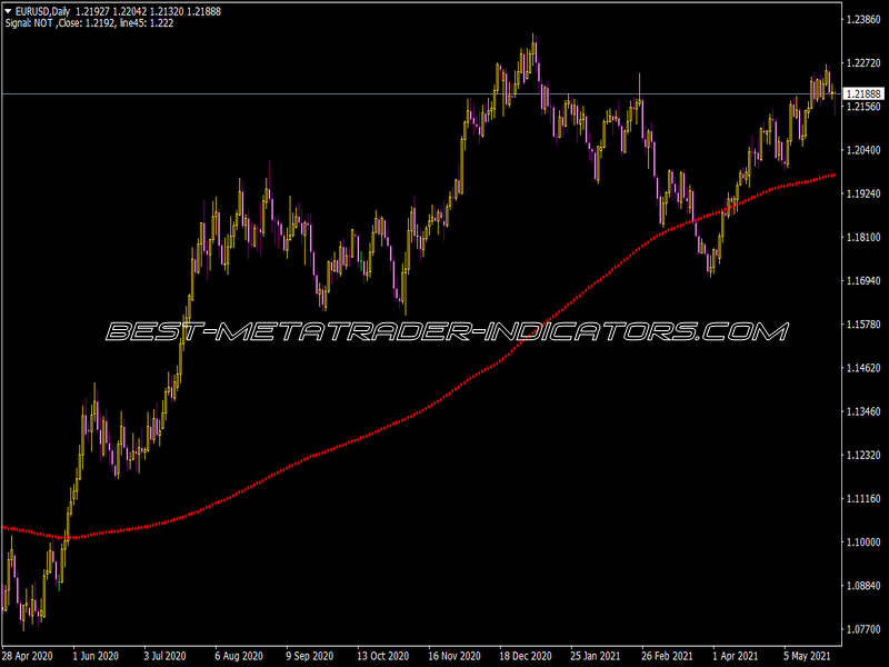 Ma Dots Indicator for MT4