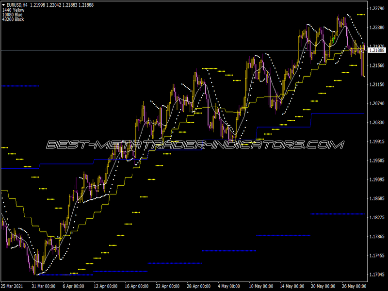 MA Monika Sar Indicator for MT4