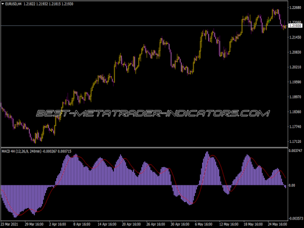 MACD 4h V10