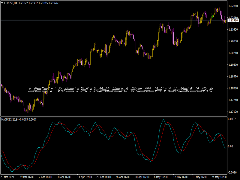 MACD All Param Indicator