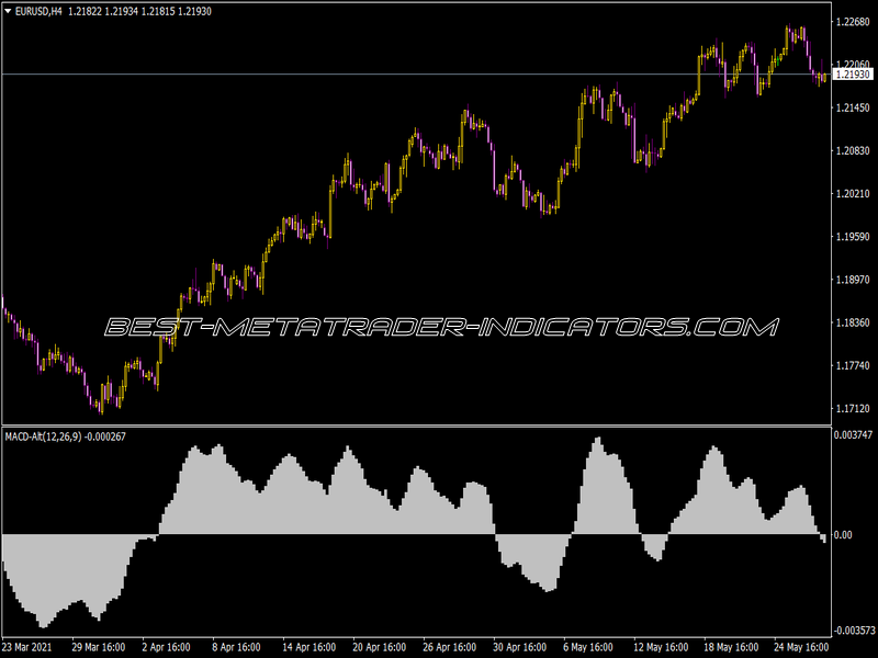 MACD Alt Indicator