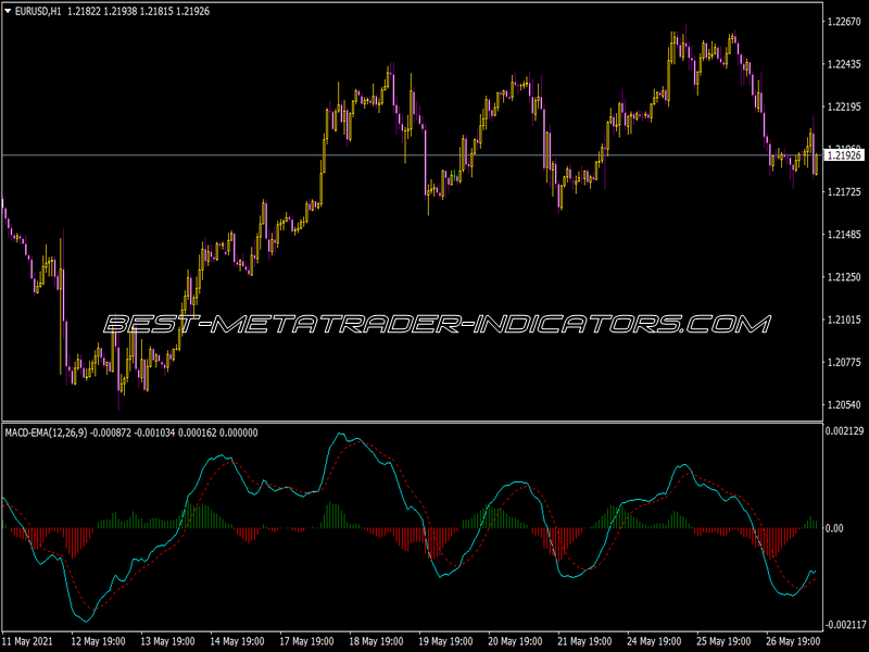 MACD Ema