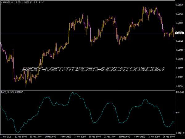 MACD Fix