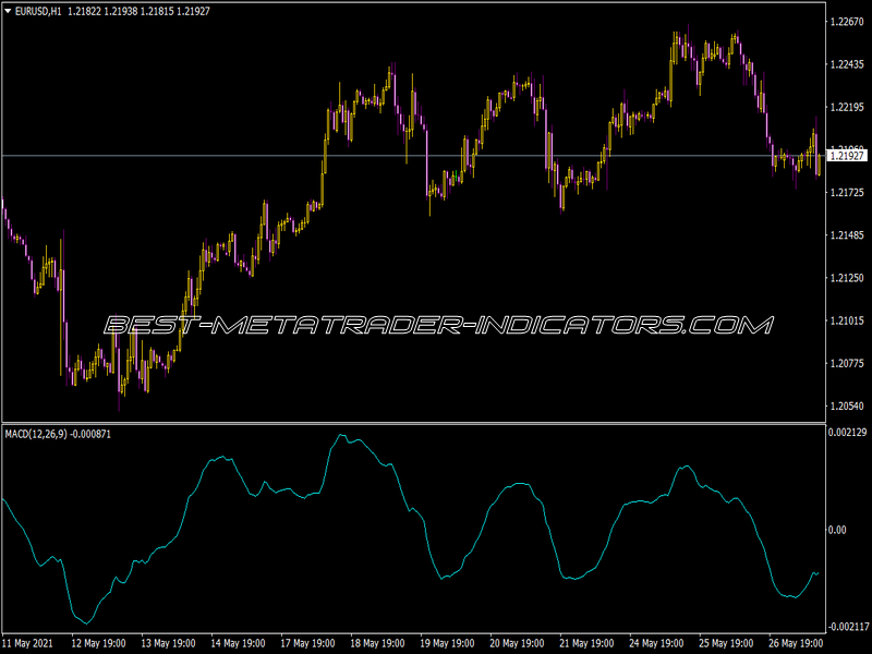 MACD Fix Indicator