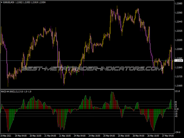 MACD H4 300 V100