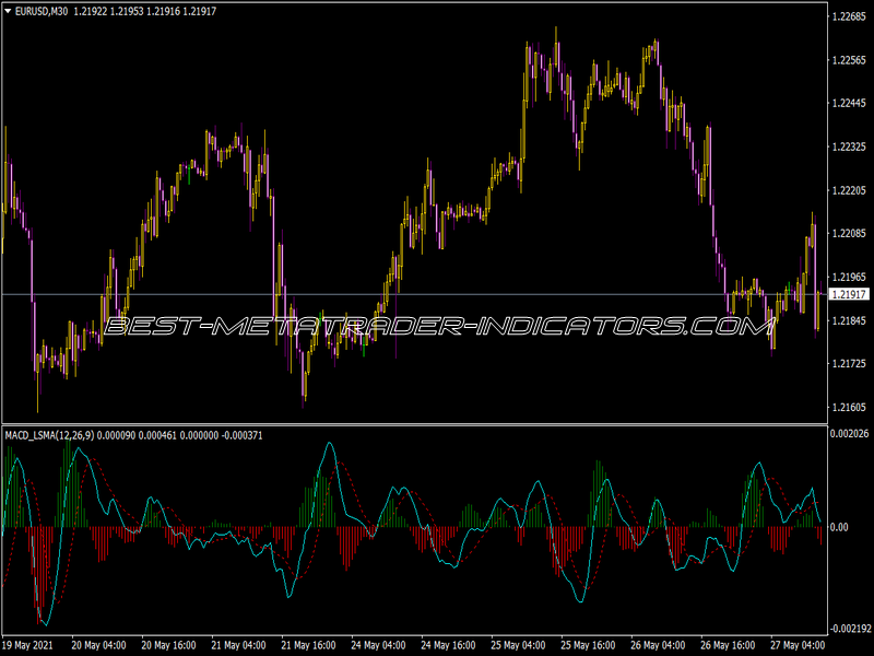 MACD LSMA Indicator