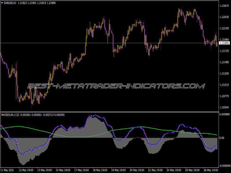 MACD Indicator for MT4