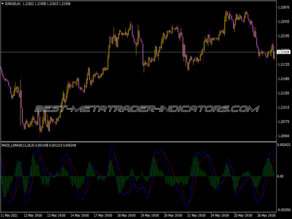 MACDdtlsma