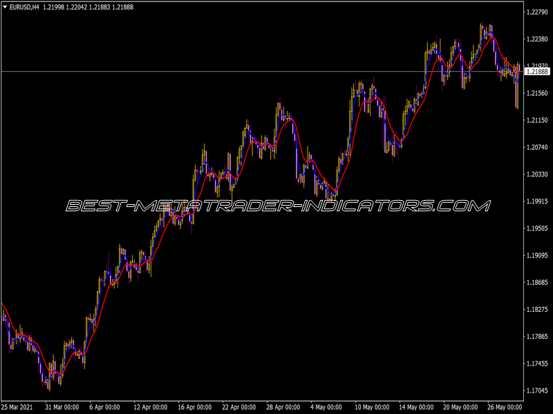 MAMA Nk Indicator