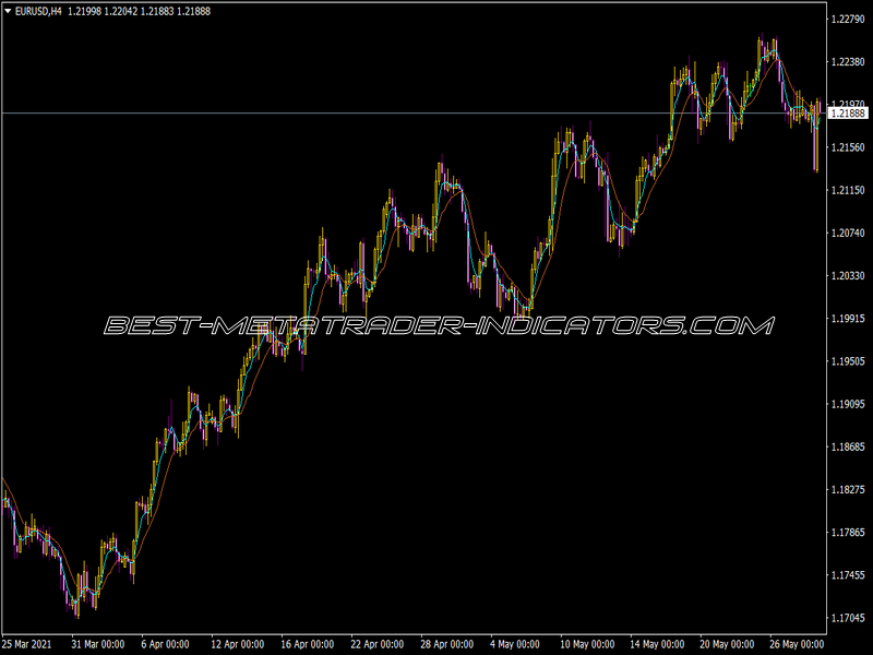 MAMA Indicator for MT4