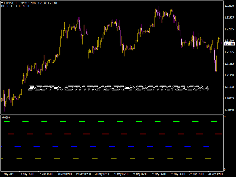 Market Hours Indicator