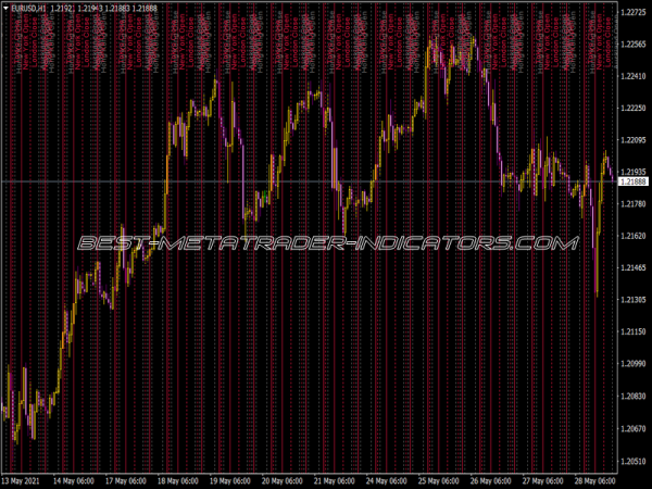 Market Open Indicator Market Open