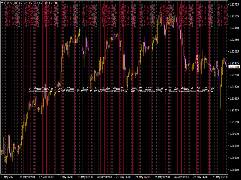 Market Open Indicator