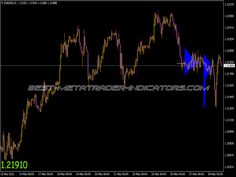 Market Trading Profile Indicator for MT4